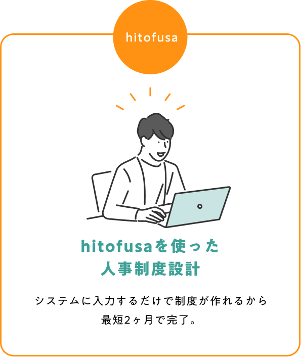 hitofusaを使った人事制度設計 システムに入力するだけで制度が作れるから最短1ヶ月で完了。