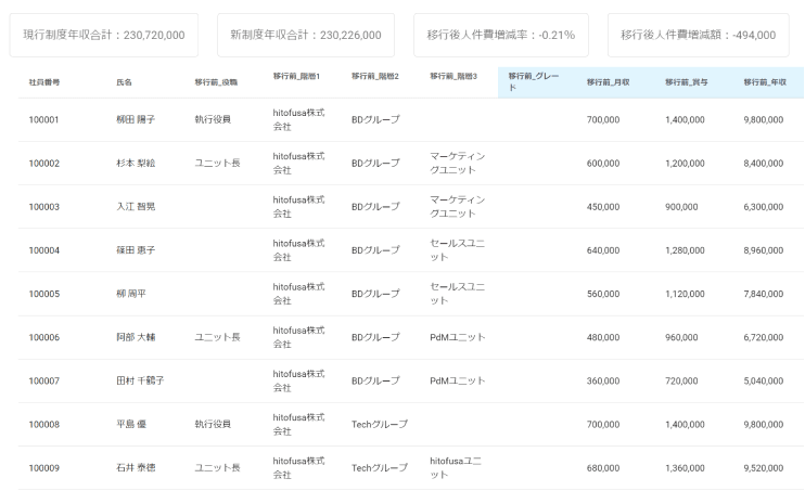 入力していくだけでジョブ型人事制度の設計ができる